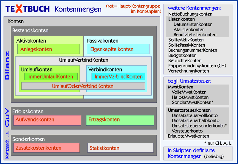 Textbuch 4 50 Kontenmengen